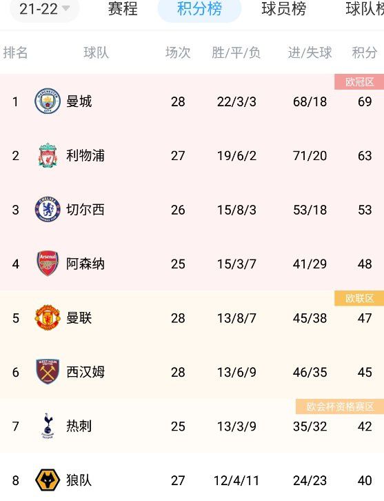 他说：“我们非常接近就续约达成协议，真的很接近了。